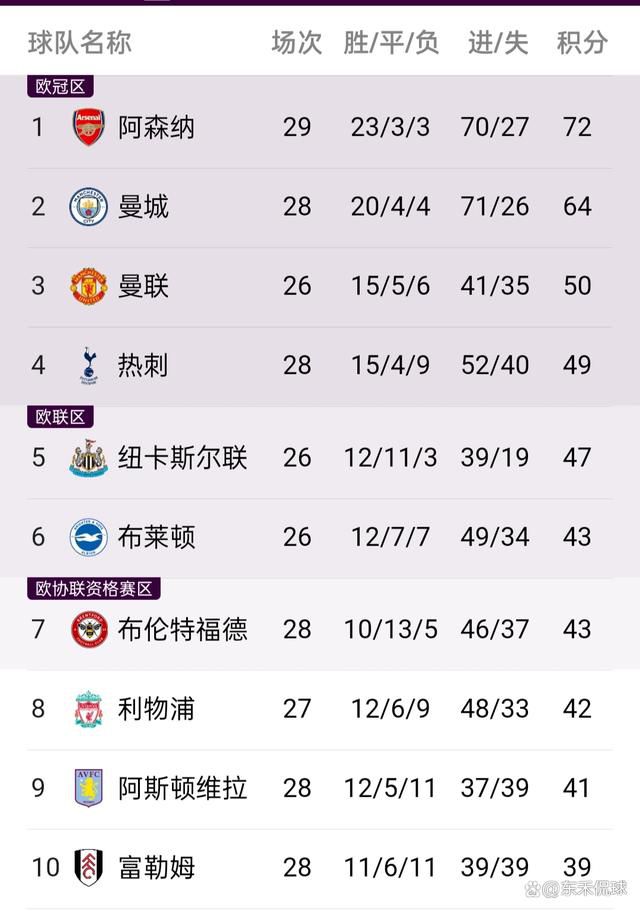 因此，马竞一下失去了主要赞助商，随后床单军团迅速采取行动寻找到了新赞助商——利雅得航空。
